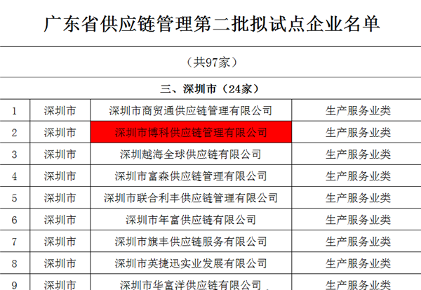 亚游集团供应链入选广东省供应链管理试点企业