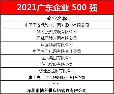 亚游集团供应链蝉联2021广东企业500强